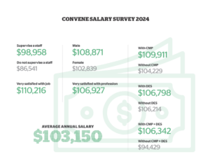 pcma salary survey results